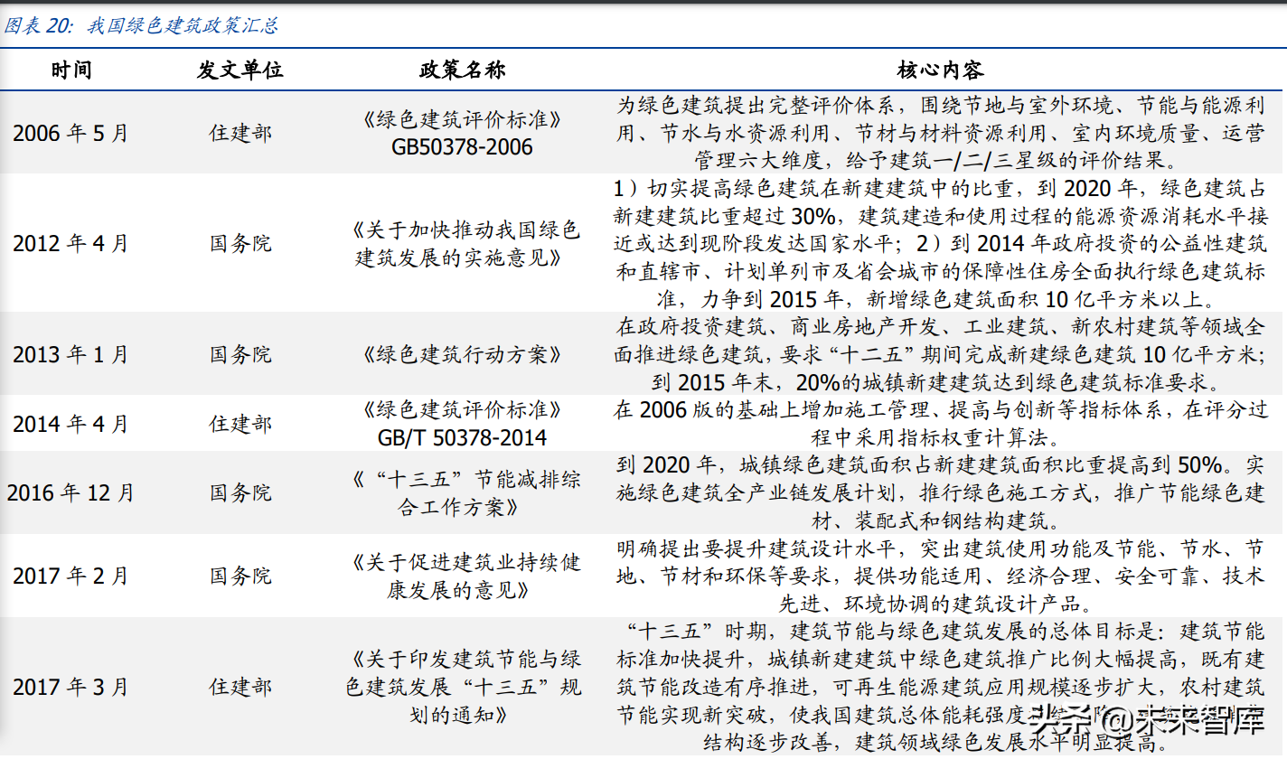 建筑光伏行业研究：BAPV、BIPV发展提速，如何看待其经济性？