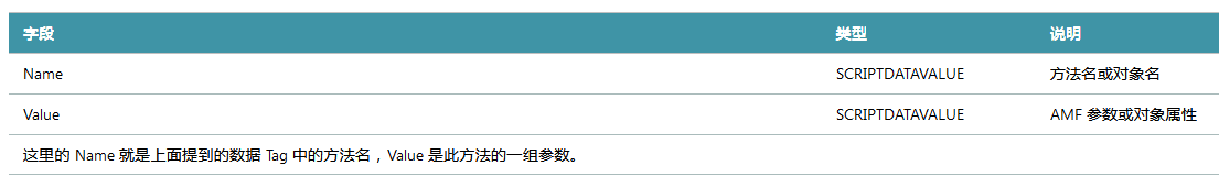 打开flv格式的播放器(flv格式用什么打开)