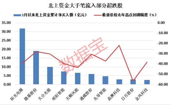 海外局势重大变化，欧美股市大涨，A50直线拉升，大宗商品跳水