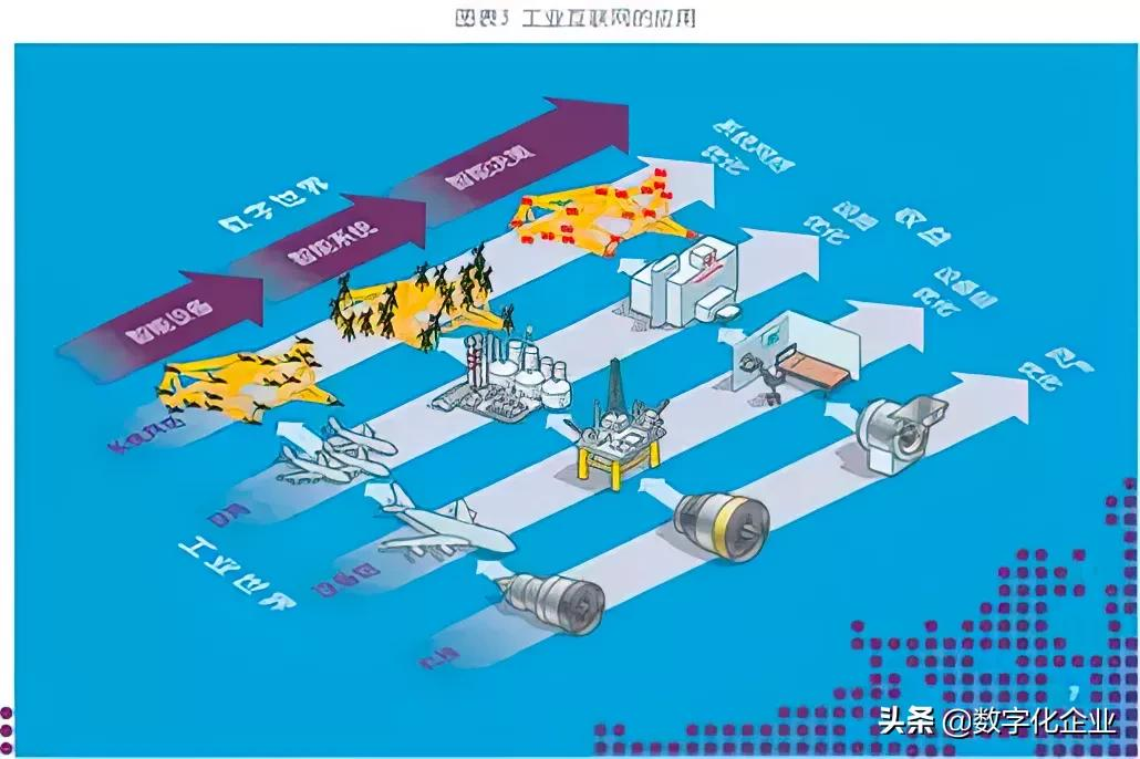 从GE工业互联网到中国工业互联网