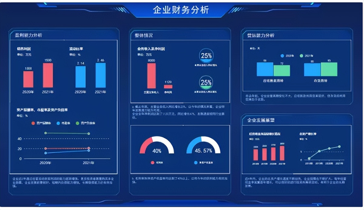 会计报表图片（十年老会计总结的可视化财务报表）