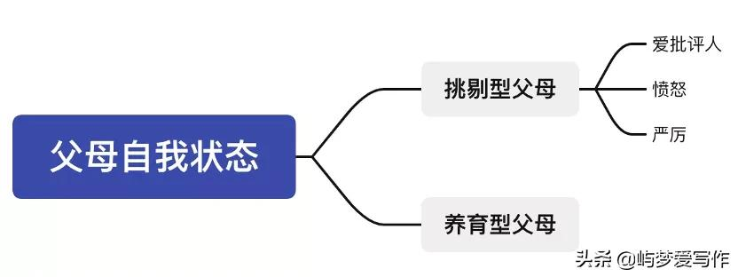 11次心理咨询，抑郁患者的一次“自我救赎”旅程