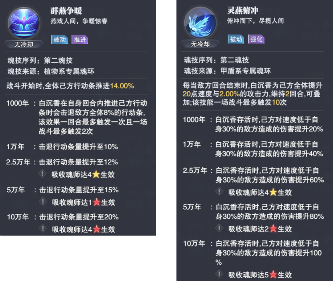 斗罗大陆魂师对决白沉香魂环怎么搭配 白沉香魂环搭配方法_晶羽科技