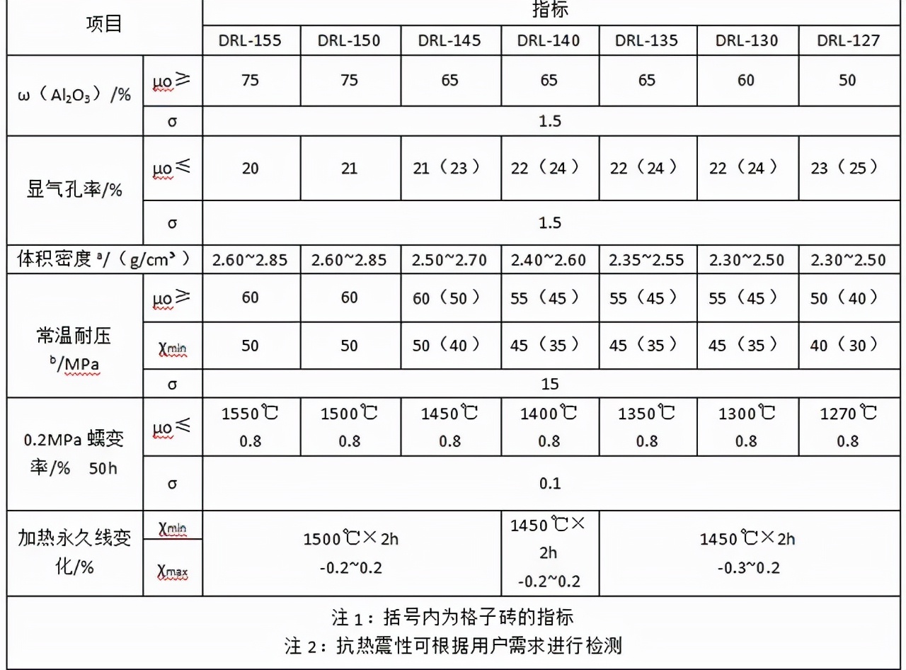 高鋁磚的種類，以及生產(chǎn)過程中出現(xiàn)的問題
