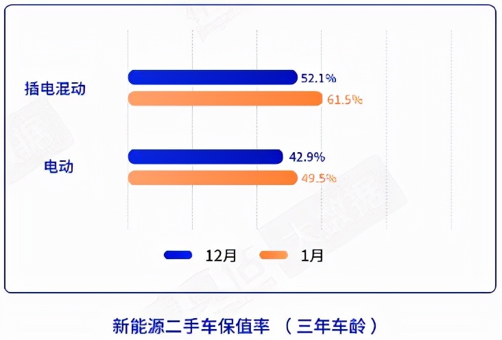 新能源二手车也有春天