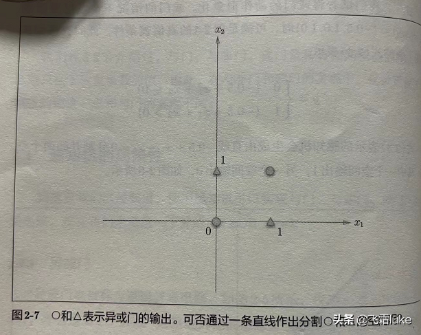 读书笔记-深度学习入门-（3）