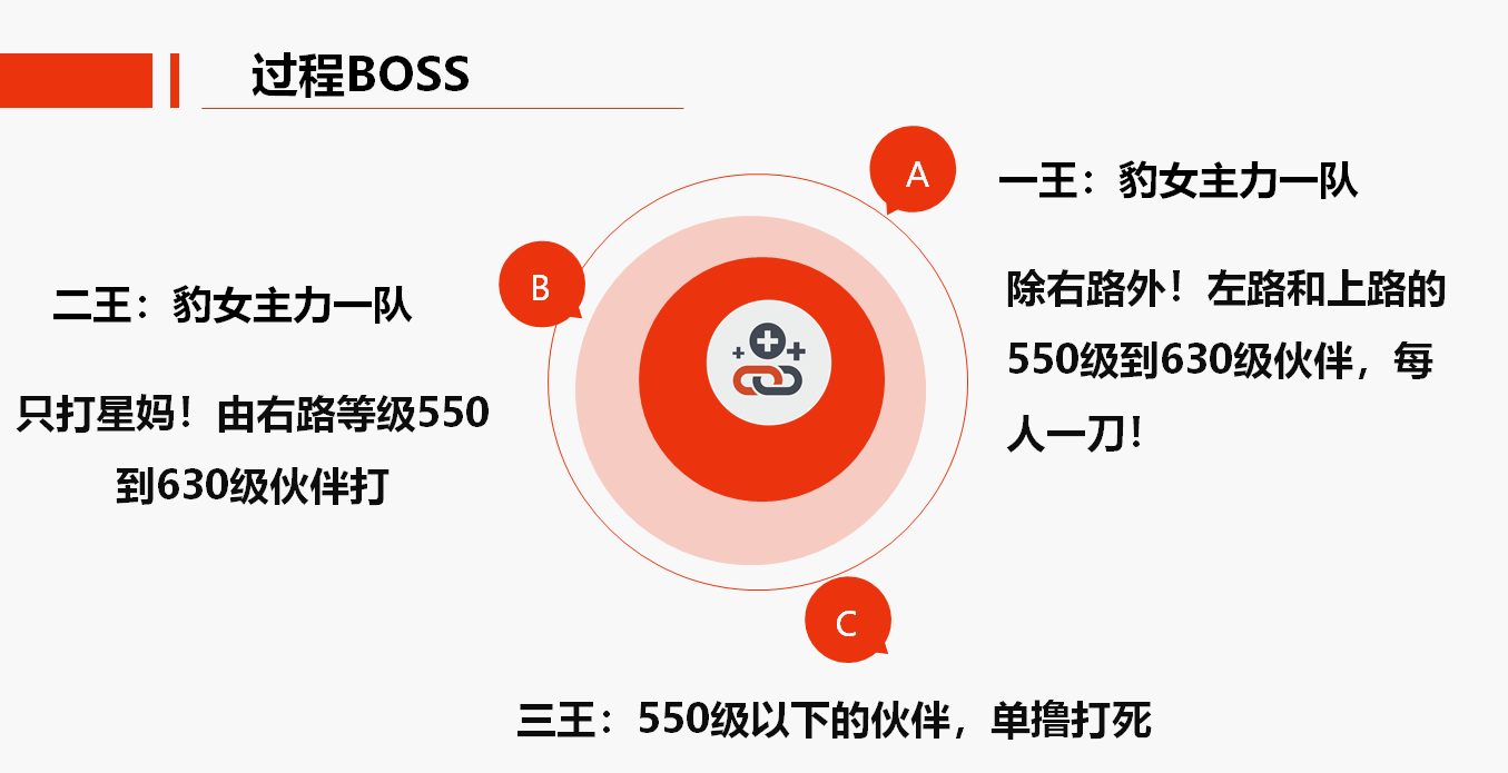 S6赛季攻略（九州公会版本）