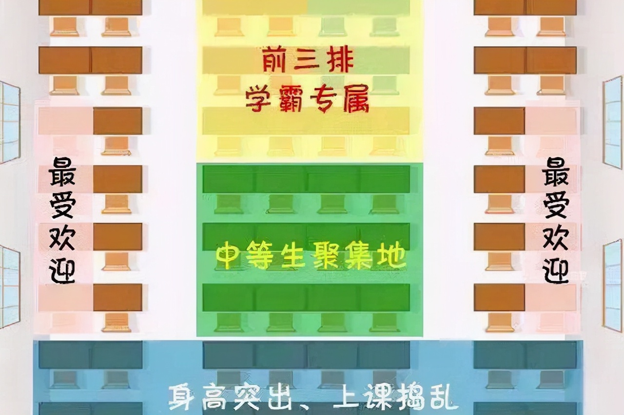 新学期座位如何定？按成绩不允许，按身高不公平，那就按关系分