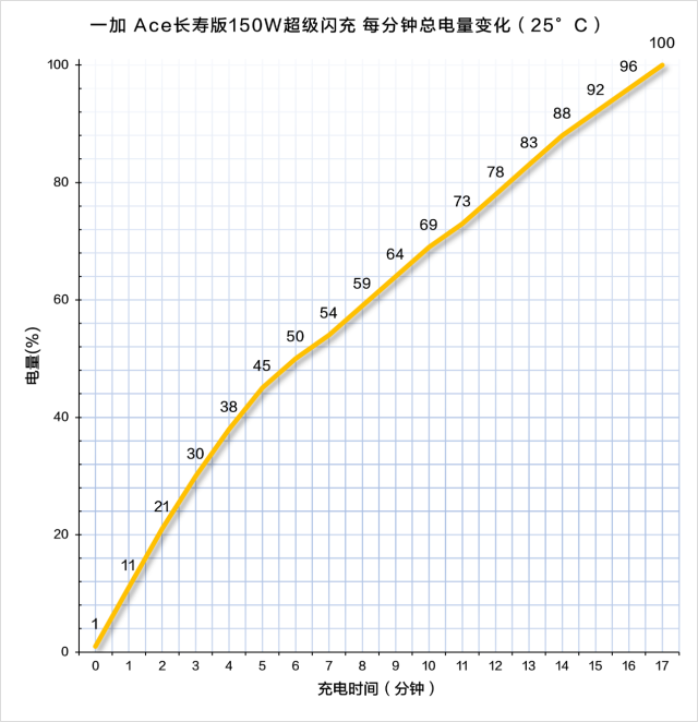 小白暑期数码产品指南来了，入手先看准大牌，这三款越用越香