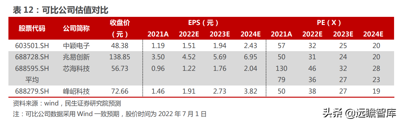 十年积淀，峰岹科技：自主 IP+三核心技术，打造芯片设计独门绝技