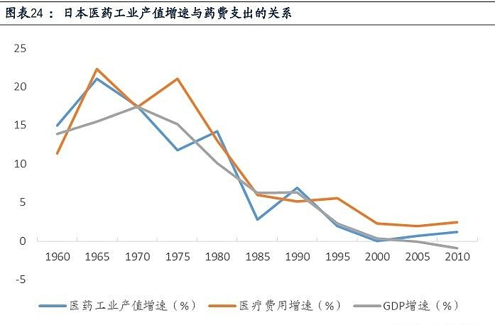 恒瑞医药喋喋不休的原因分析，未来的增长潜力与路线之争