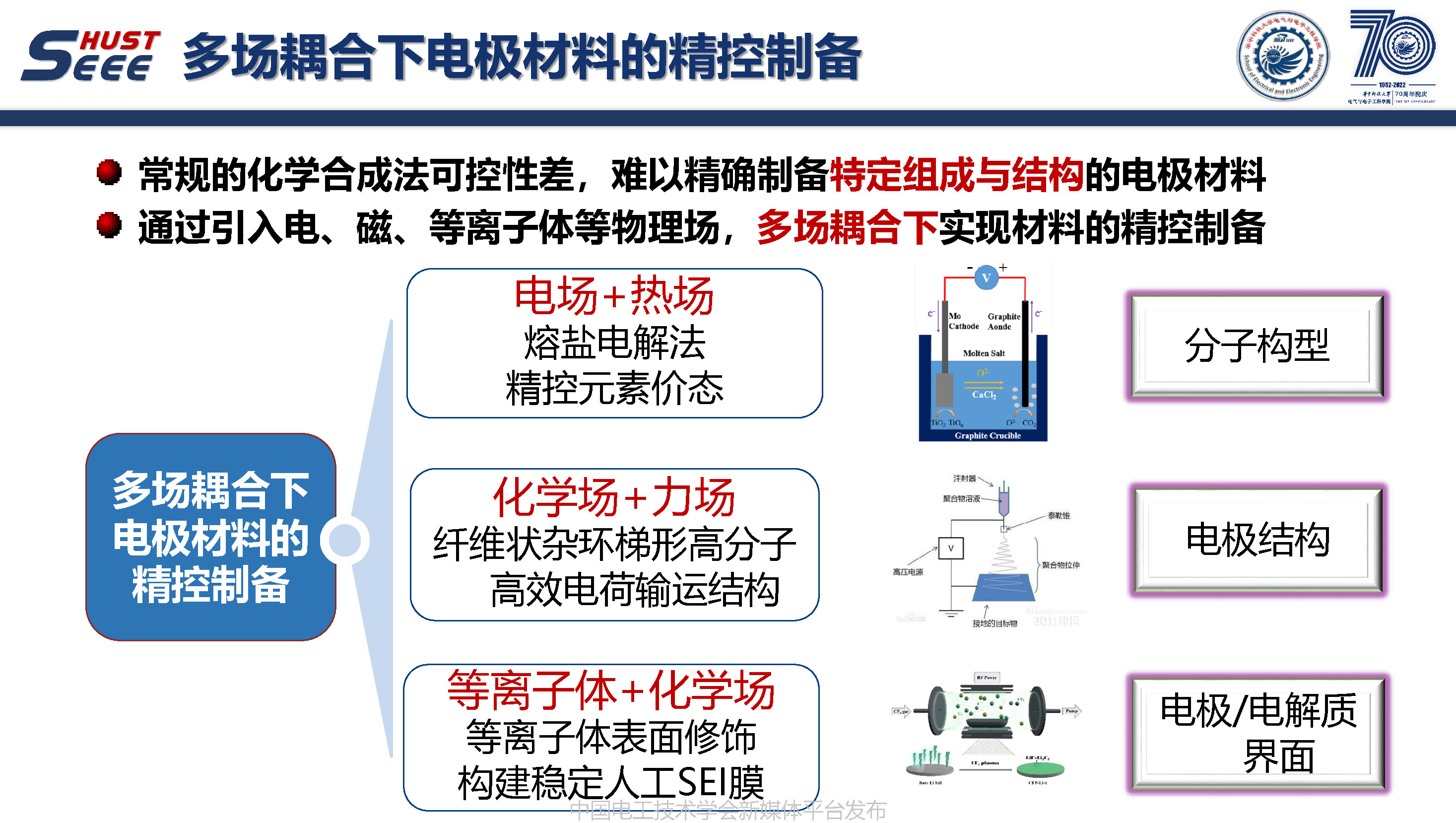 华中科技大学周敏副教授：多场耦合下储能材料的制备与应用改性