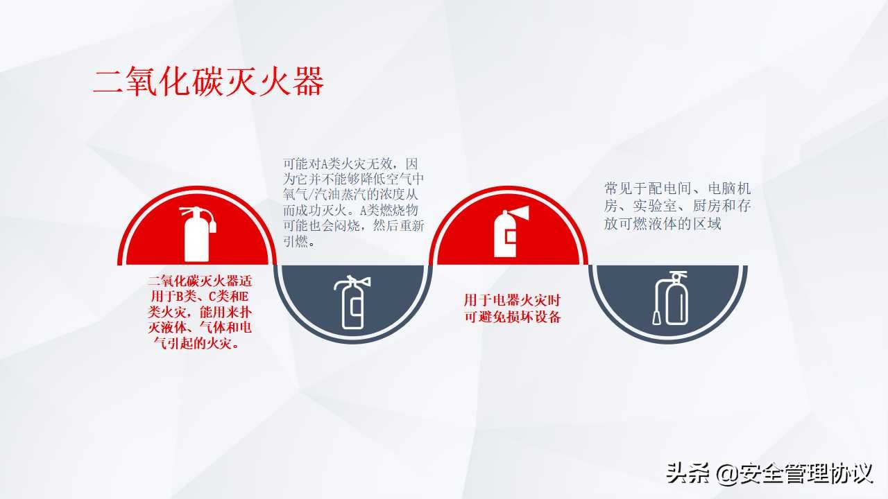 有防无患—企业消防安全知识培训（39页）