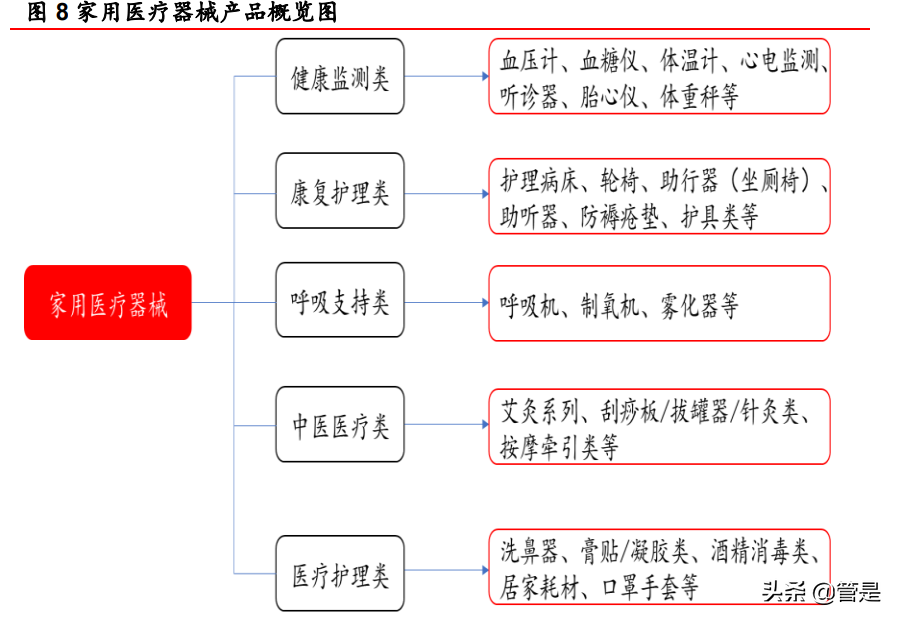 可孚医疗研究报告：家用医疗器械+听力服务携手并进