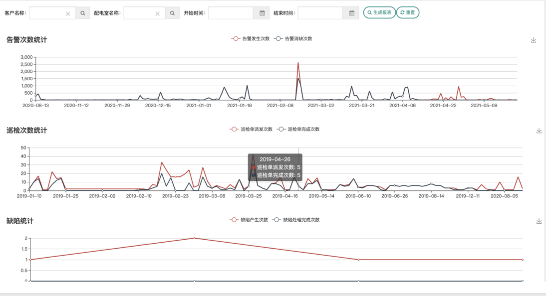 Aidex Sharp 项目案例-设备物联网运维监控