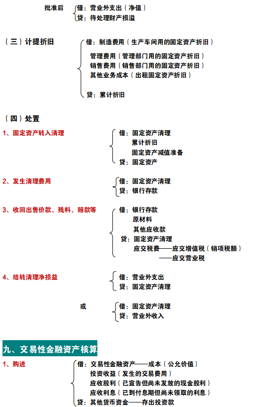 财务会计必备：330个会计分录汇总（速记版），好记又好用