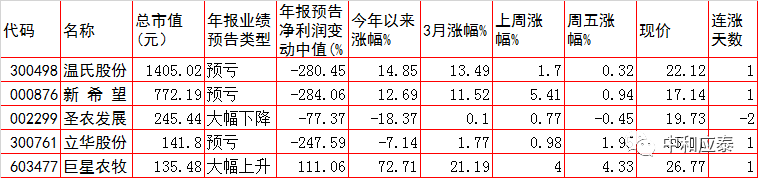 周三A股重要投资参考