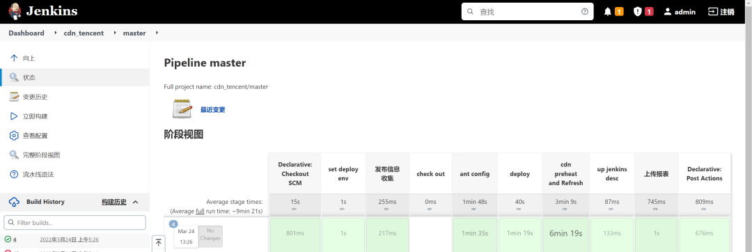 Jenkins多分支扫描之触发特定job简单使用