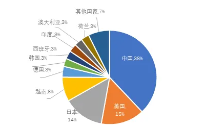 新興光伏發(fā)電技術(shù)：鈣鈦礦光伏有望成為新熱點