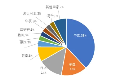 新兴光伏发电技术：钙钛矿光伏有望成为新热点