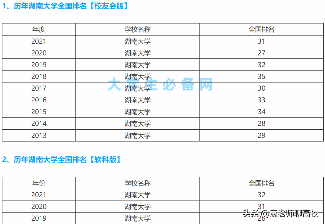 重庆大学pk湖南大学，两个“末流985”，谁能更胜一筹？