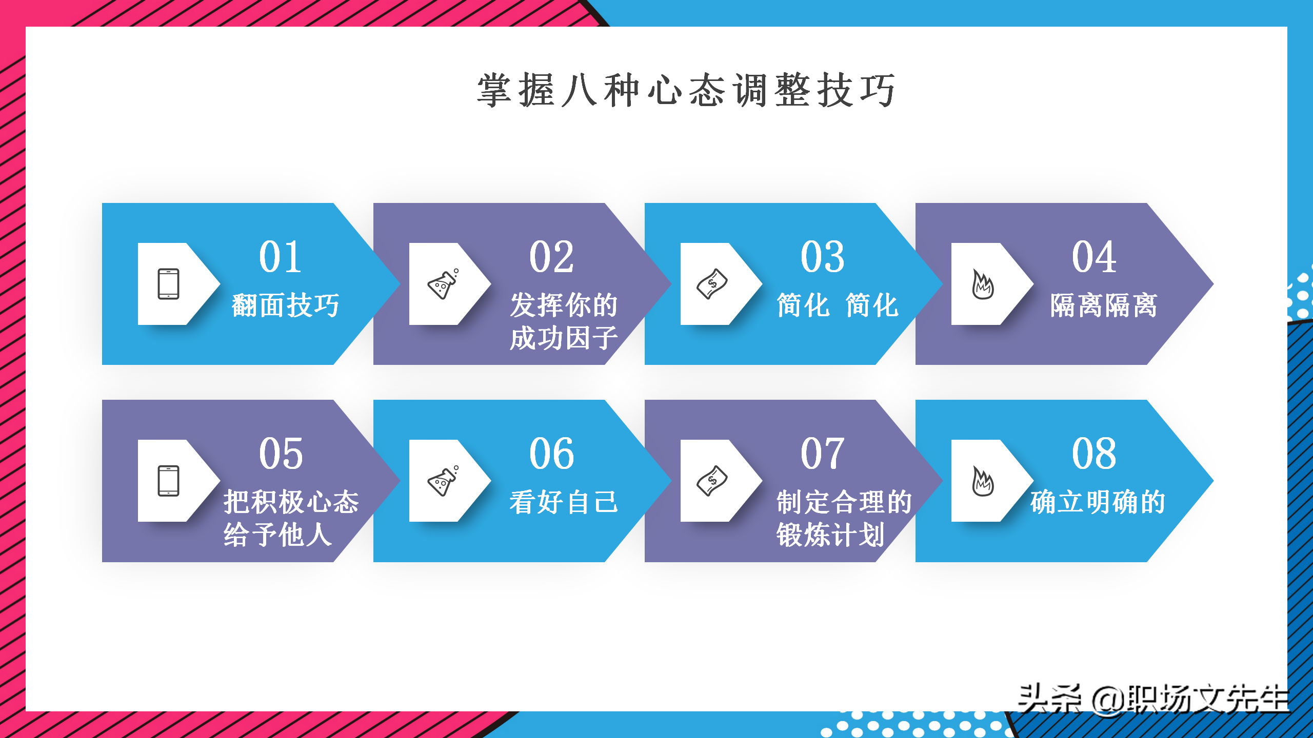 企业管理培训课件，32页职业心态培训，职业心态培训非常精美