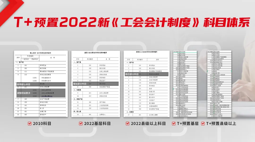 2022年工会会计制度