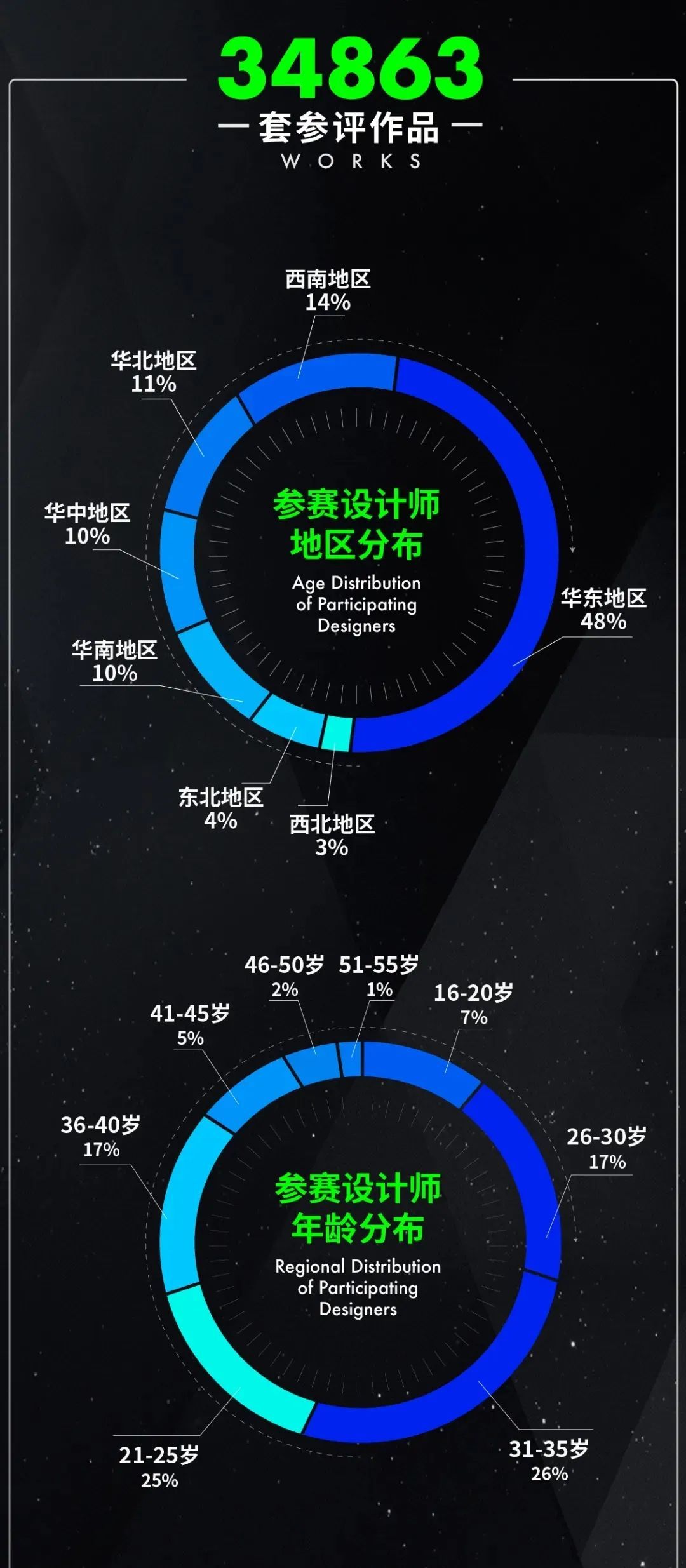 上海国际设计周 | 锐气与实力迸发！新锐设计奖城际榜榜单出炉