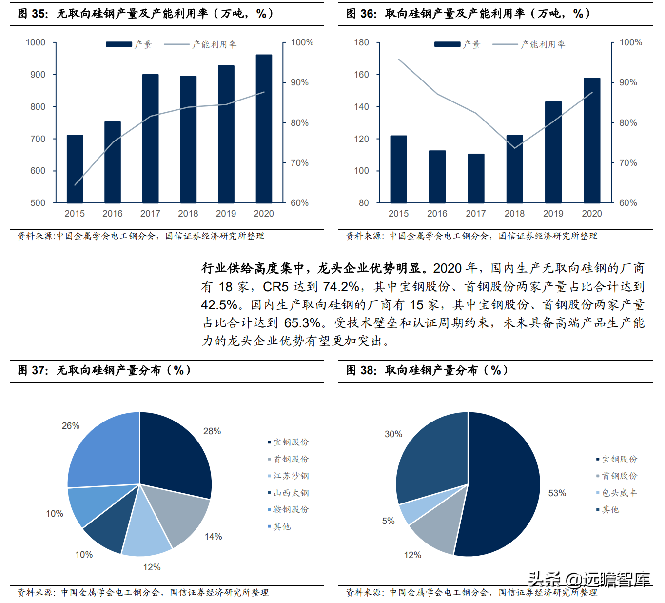 钢铁行业2022年策略：供给有顶，盈利有底，优选高景气赛道