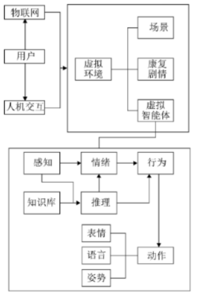 特殊人群康复新途径：虚拟现实技术来帮忙