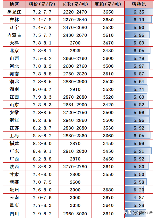 猪价阴跌，菜价回落，为何蛋价上涨？官方：价格上涨有限