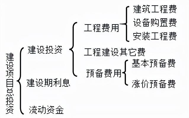 银行融资（五）银行融资咨询常见问题之三