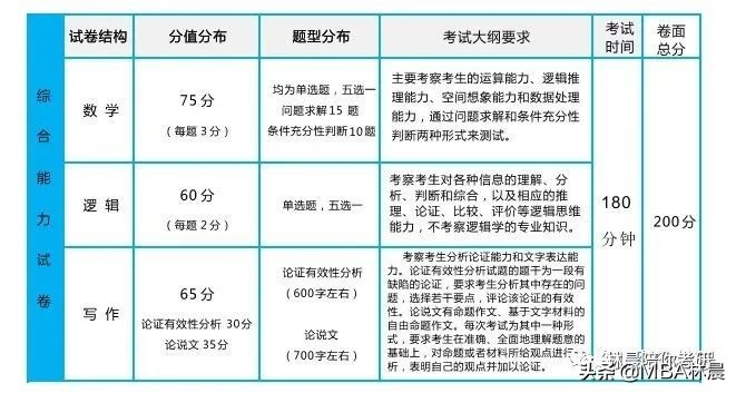 北京交通大学MBA备考流程 北交MBA分数线学费预面试 林晨陪你考研