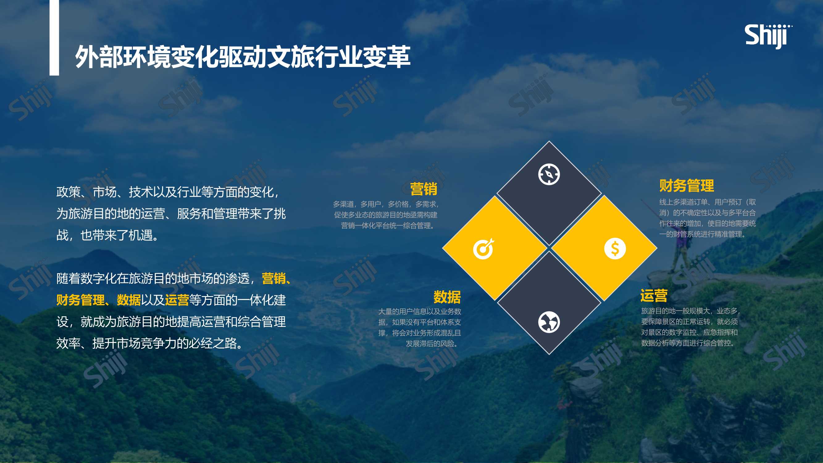 2022年中国旅游目的地四个一体化建设报告