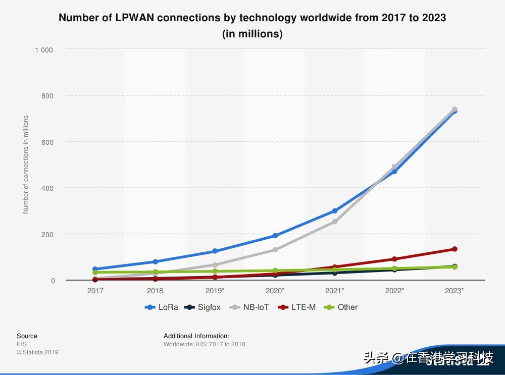 2022年，物聯網碎片化難題解決得怎樣了？