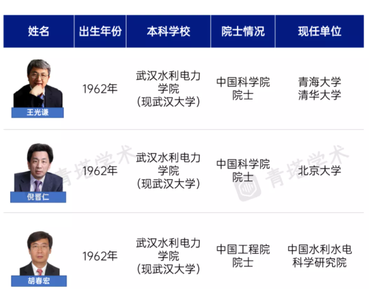 毛主席亲临视察！湖北这所高校：从“中国最美”走向“世界第一”，霸气十足！