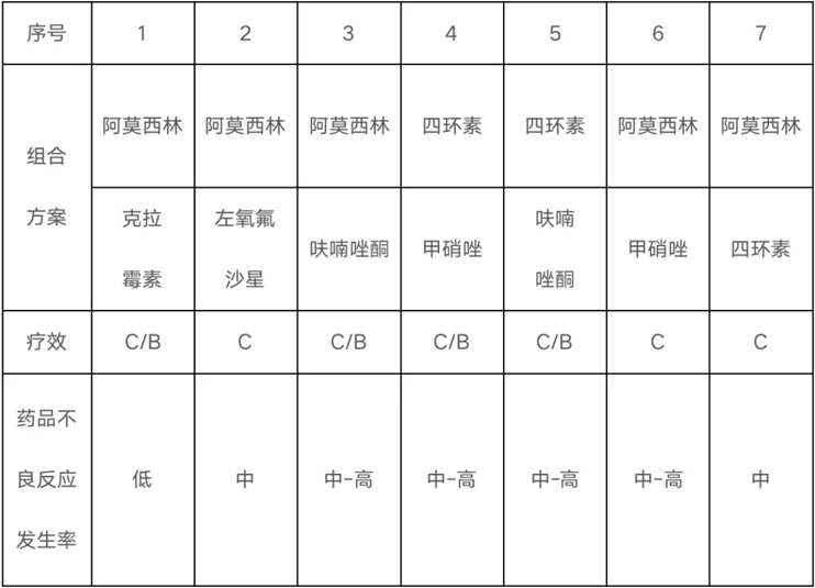 胃癌早期不痛不痒？饭后出现3个症状，需考虑，可能是胃癌来敲门