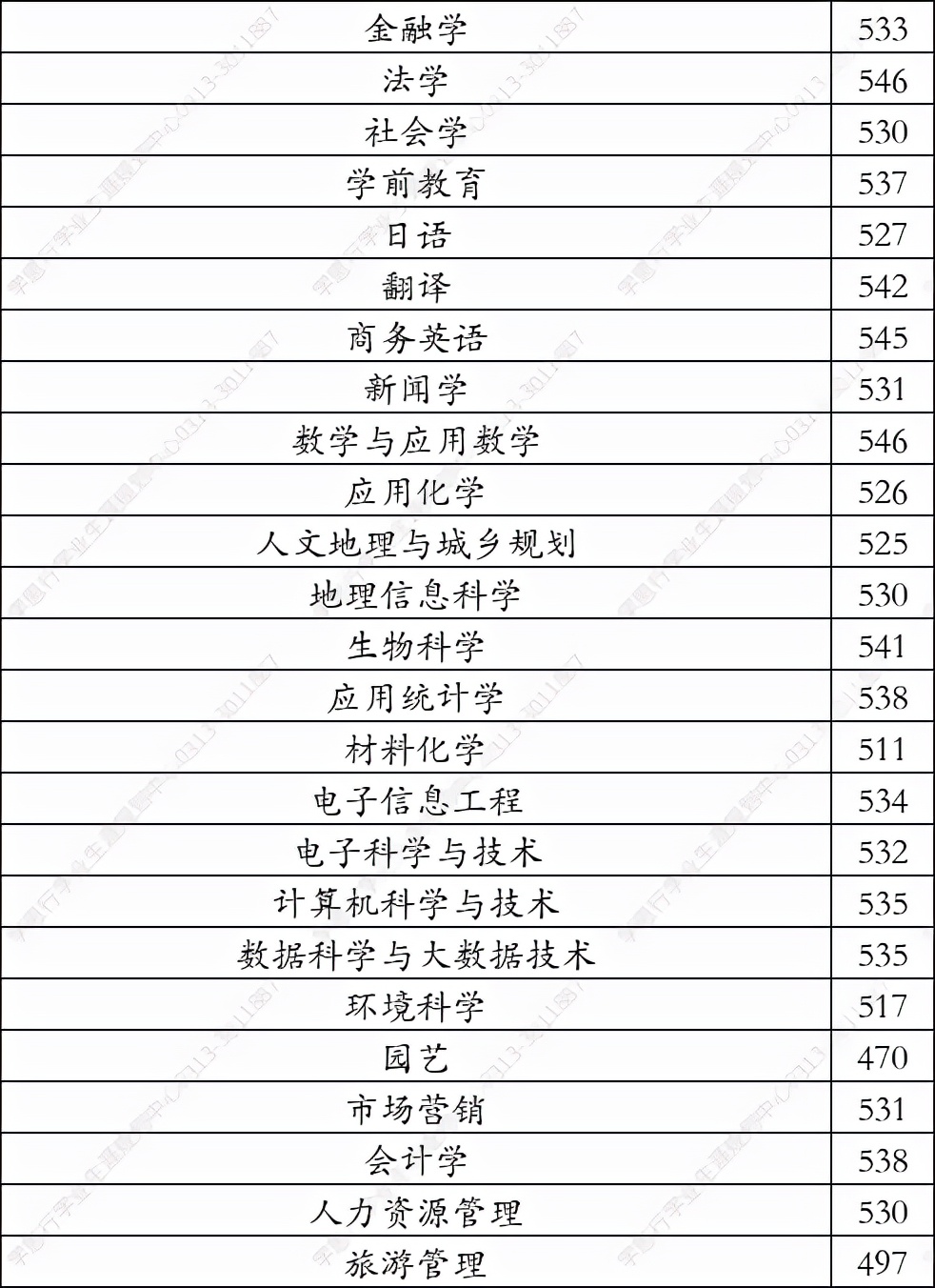 赣南师范大学2016艺术类录取分数线（赣南师范大学2021年在河北录取分数线）