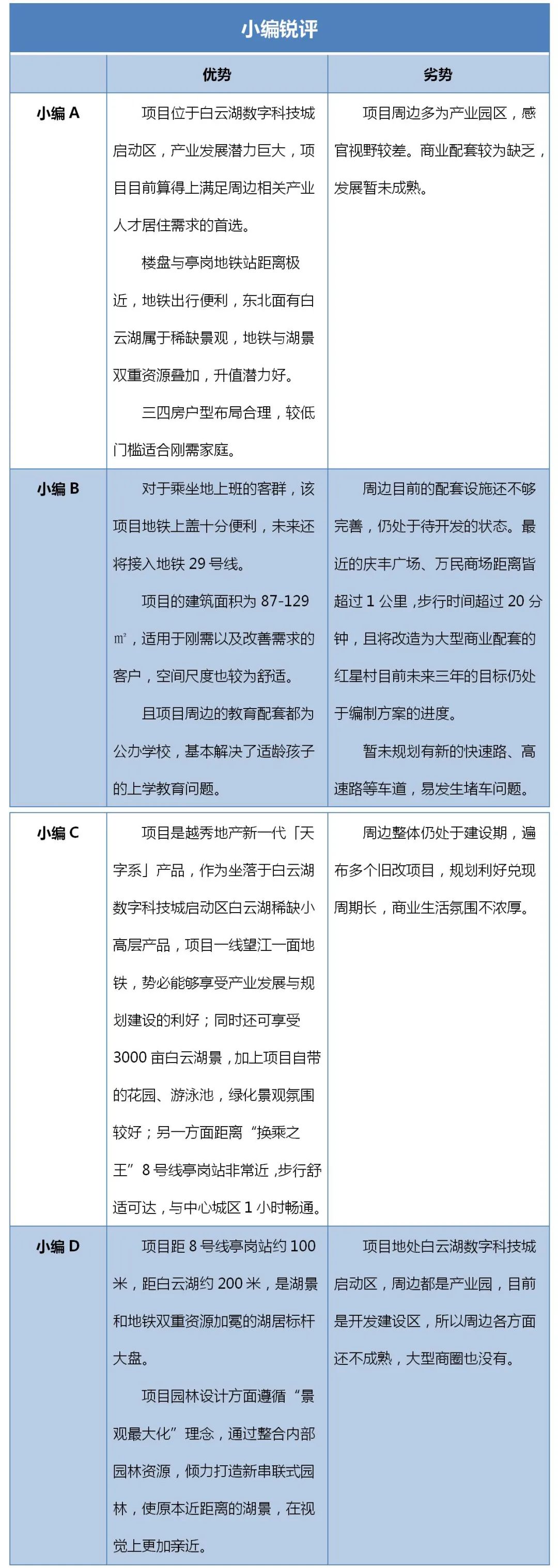 窗望湖景，楼下地铁！广州一手均价就能买到中心区？