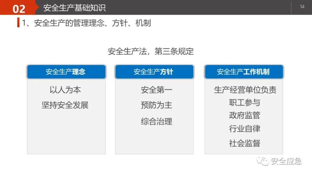 什么是三级安全教育？最全总结合集