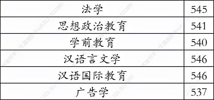 大理大学2021年在河北省录取分数线（学思行线上高考志愿填报）