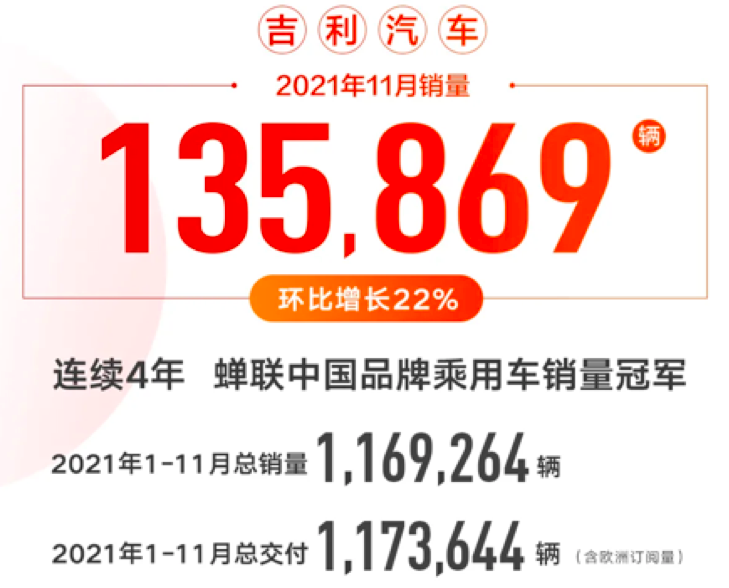 自主三强变五强：长安跌倒，上汽、比亚迪吃饱？丨车壹条