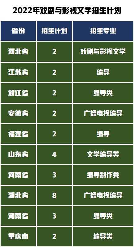 注意！武汉大学2022年艺术类招生计划哪些变化，受益的是谁？