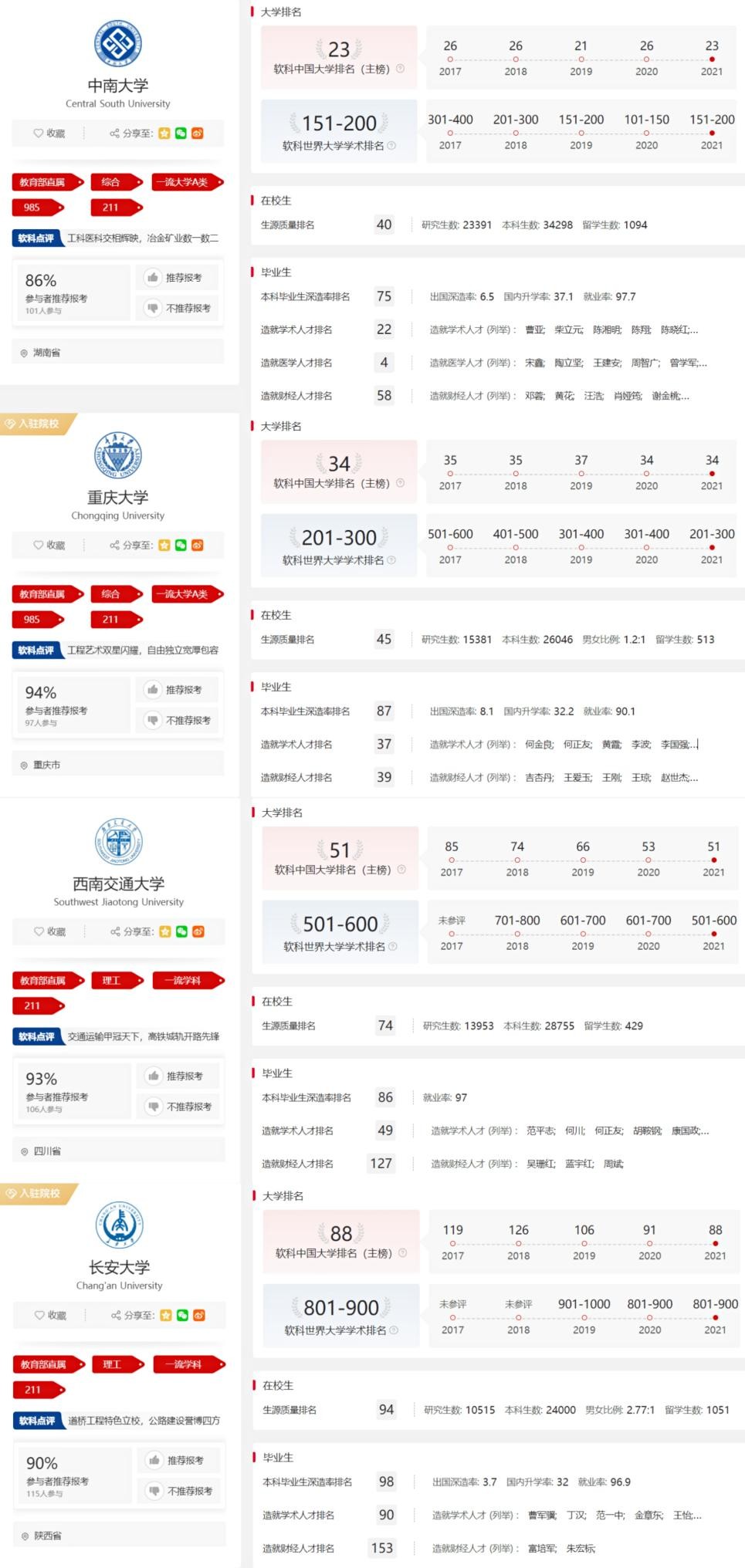 西南大学研究生官网（考研择校分析）