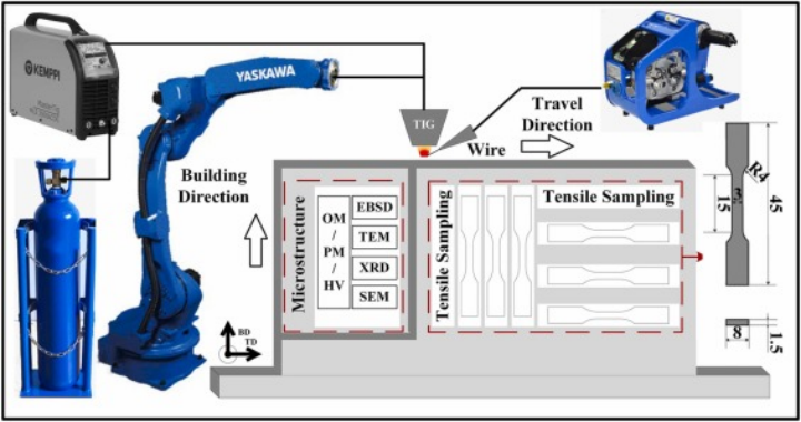 北京工业大学：增材制造高强度和高延展性的Al-Zn-Mg-Cu合金