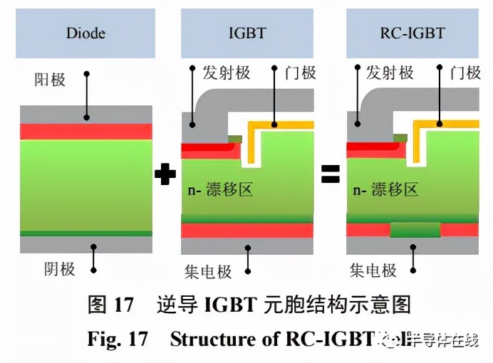 綯 IGBT оƬչ