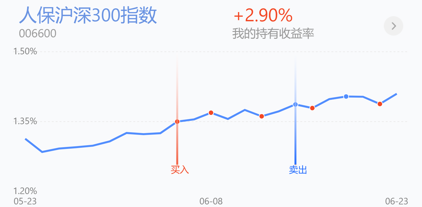 6.24操作贴：近期补仓新能源车、医药表现强势，今日策略分享