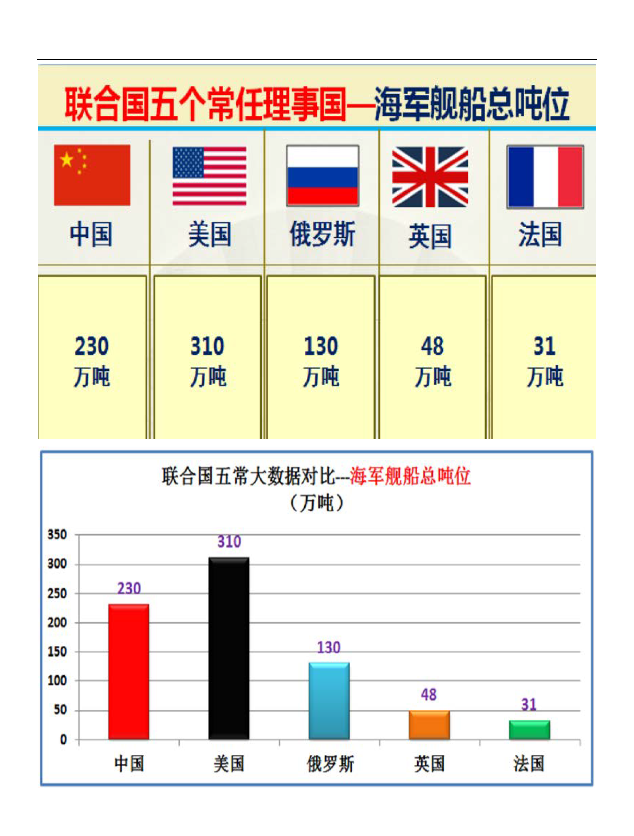联合国五个常任理事国的实力对比图（太详细了）
