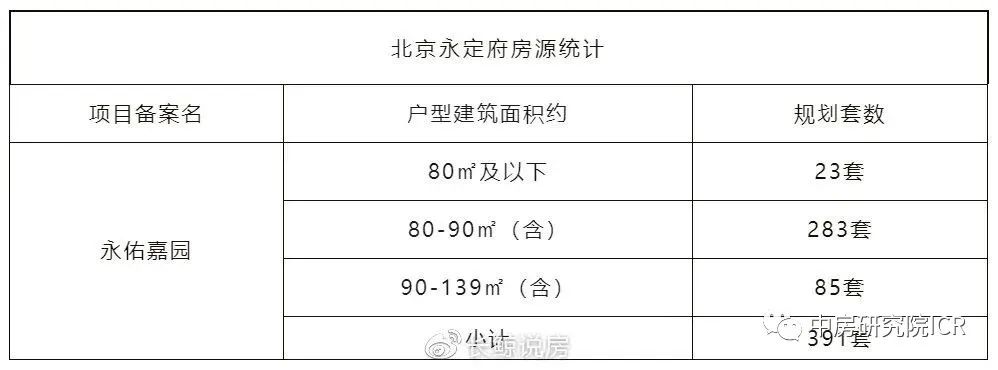 楼市结构性供给不足：北京西安等地万人摇号