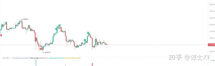 6.10 比特币 以太坊 早间行情简评